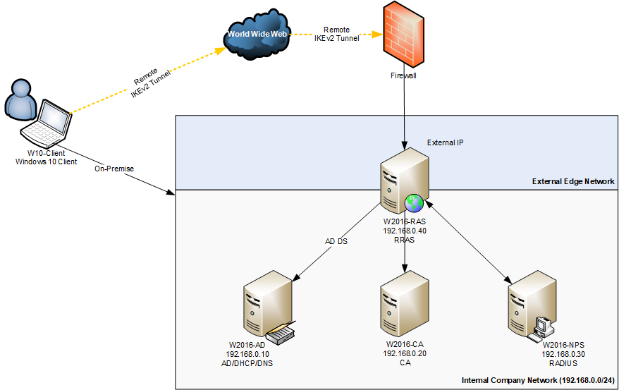 Tutorial – Deploy Always On VPN | Alex Ø. T. Hansen